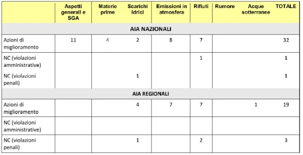 tabella esito controlli